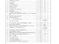 15-16周工作安排
